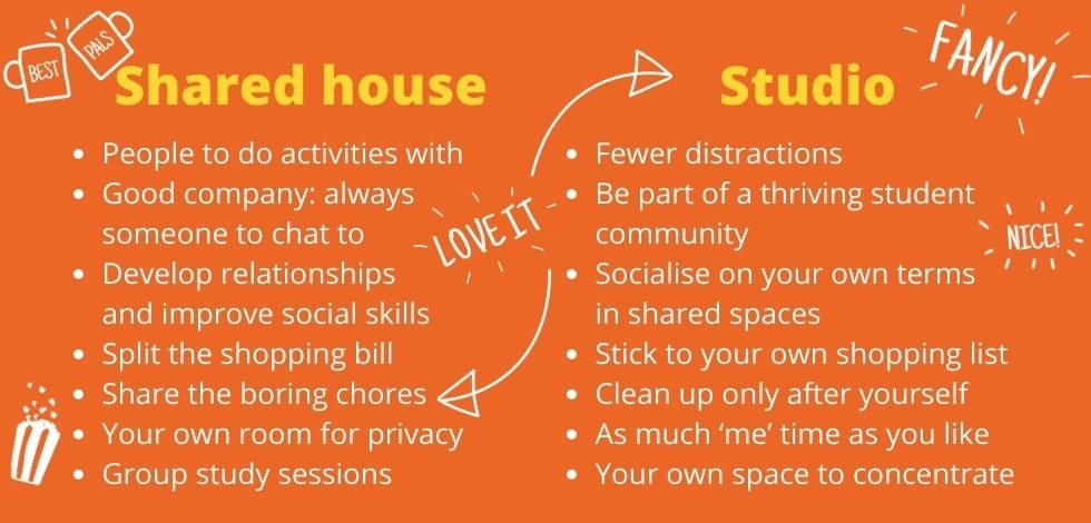 Shared student accommodation vs Studios